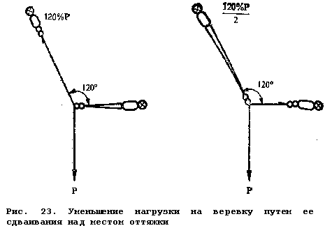 Нагрузки на V-образные крепления - student2.ru