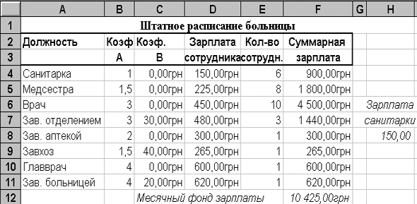 Нахождение экстремума без ограничений - student2.ru