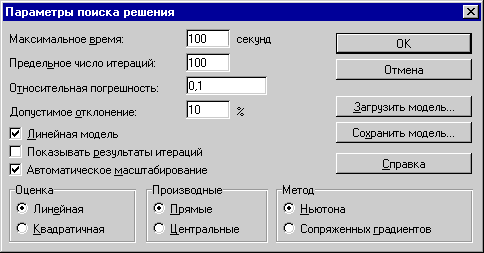 Нахождение экстремума без ограничений - student2.ru