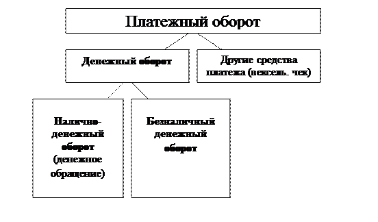 Налично-денежное обращение - student2.ru