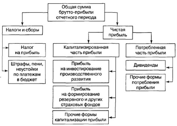 нализ прочих финансовых доходов и расходов - student2.ru