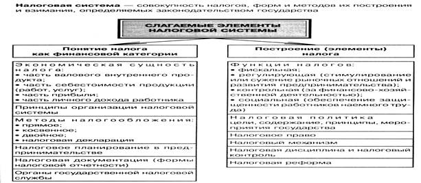 Налоги в рыночной экономике - student2.ru