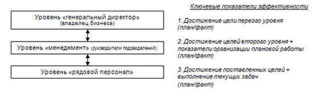 Налогообложение и бухучет предприятия, расчет основных налогов предпринимательской деятельности - student2.ru