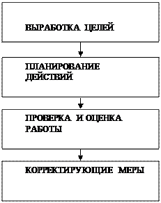 Налогообложение и бухучет предприятия, расчет основных налогов предпринимательской деятельности - student2.ru