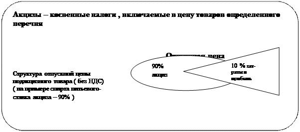 Налоговый кодекс , глава 21. Статья 143-178 - student2.ru