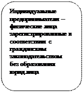 Налоговый кодекс , глава 21. Статья 143-178 - student2.ru