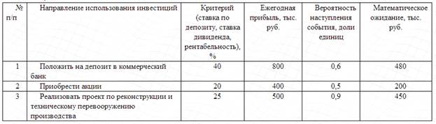 направление и задачи деятельности проекта - student2.ru