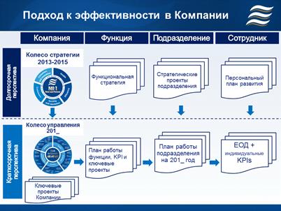 Наша цель - № 1 сегодня и навсегда - student2.ru