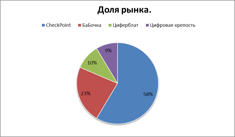 Наши инструменты продвижения и удержания клиентов - student2.ru