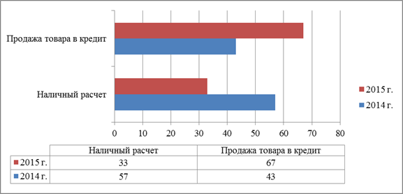 НАУЧНО-ИССЛЕДОВАТЕЛЬСКАЯ РАБОТА. Кафедра бухгалтерского учета, анализа, статистики и аудита - student2.ru