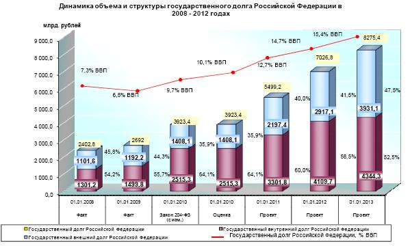 Научный руководитель – Карпухин И. В. - student2.ru