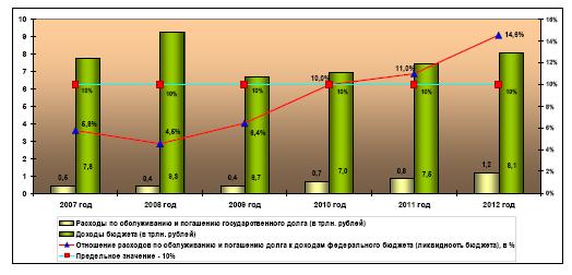 Научный руководитель – Карпухин И. В. - student2.ru