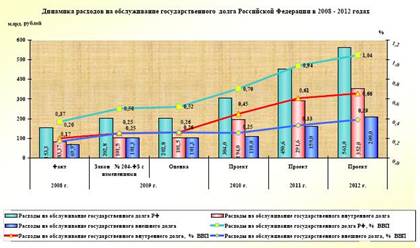 Научный руководитель – Карпухин И. В. - student2.ru