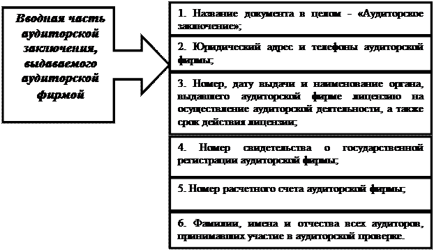 Назначение аудиторского заключения - student2.ru