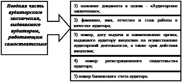 Назначение аудиторского заключения - student2.ru