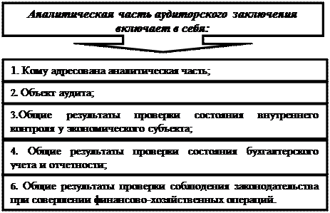 Назначение аудиторского заключения - student2.ru