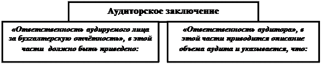 Назначение аудиторского заключения - student2.ru