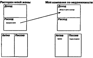 Не меньше, а больше контроля - student2.ru