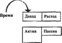 Не просто рационально - эффективно - student2.ru