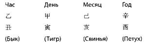 Небесный Ствол Года или Дня Академическая звезда - student2.ru