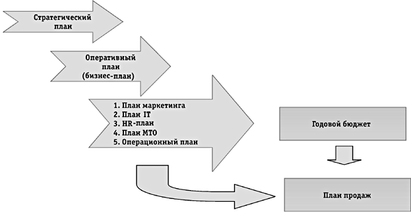 Нематериальное стимулирование - student2.ru