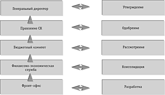 Нематериальное стимулирование - student2.ru