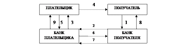 Необходимость, возникновение и сущность денег. Теории происхождения денег. - student2.ru