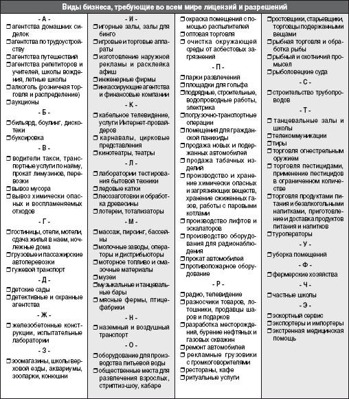 Необходимые лицензии и требования законодательства - student2.ru