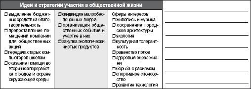 Необходимые лицензии и требования законодательства - student2.ru
