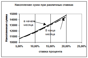 Непосредственный ввод формулы - student2.ru