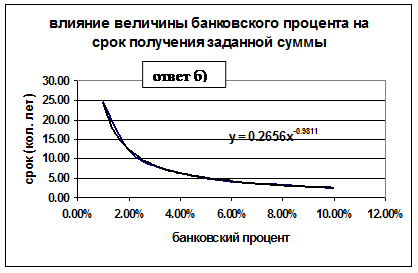 Непосредственный ввод формулы - student2.ru