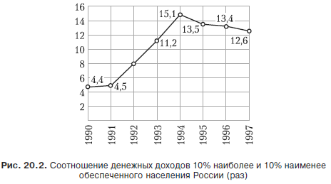 Неравенство в распределении доходов в обществе. Проблема бедности и богатства. - student2.ru