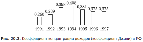 Неравенство в распределении доходов в обществе. Проблема бедности и богатства. - student2.ru