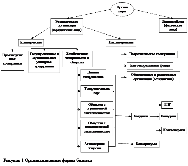 Несоблюдение формы договора продажи предприятия влечет его недействительность - student2.ru