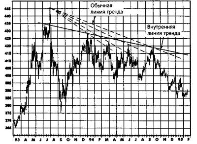 номинальные максимумы и минимумы по сравнению - student2.ru