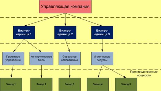 Нормативно-справочная информация системы - student2.ru