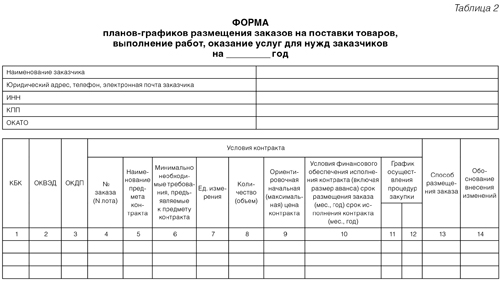 Нужно обосновывать каждый объект закупки в приложении - student2.ru