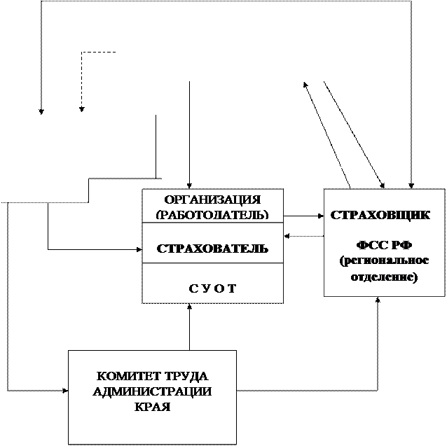 о страховых тарифах на обязательное социальное страхование от несчастных случаев на производстве и профессионеальных заболеваний на 2001 год - student2.ru