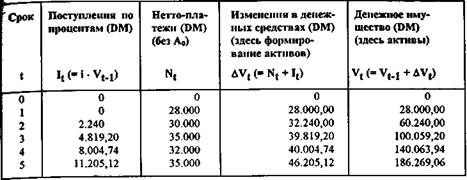 Объект инвестирования относительно выгоден, если стоимость его капитала выше подобного показателя любого другого предлагаемого на выбор объекта - student2.ru