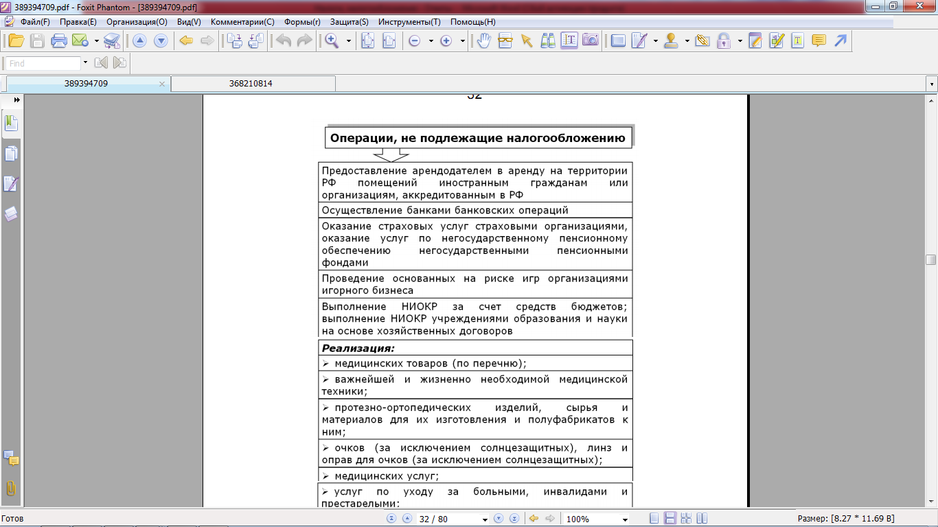 Объект обложения и НДС. Операции, не подлежащие обложению НДС - student2.ru