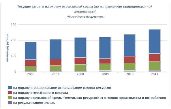 Объемы воды в крупнейших озерах и водохранилищах - student2.ru