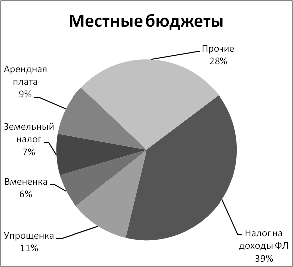 Образец оформления контрольной работы - student2.ru