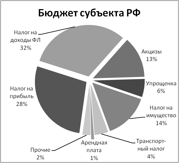 Образец оформления контрольной работы - student2.ru