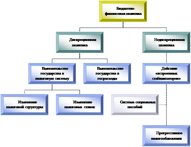 Образец оформления оглавления - student2.ru