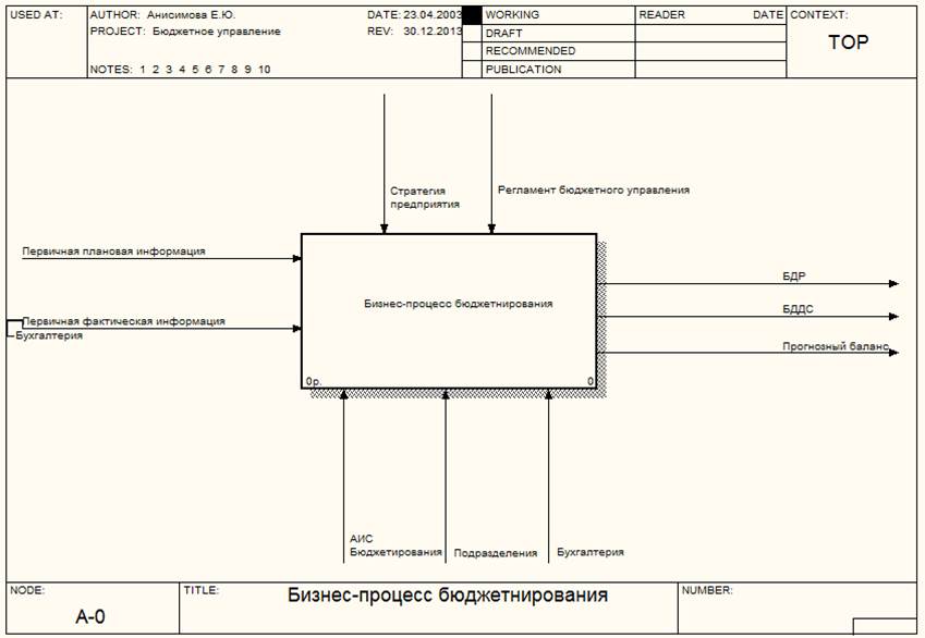 Общая характеристика решения задачи - student2.ru