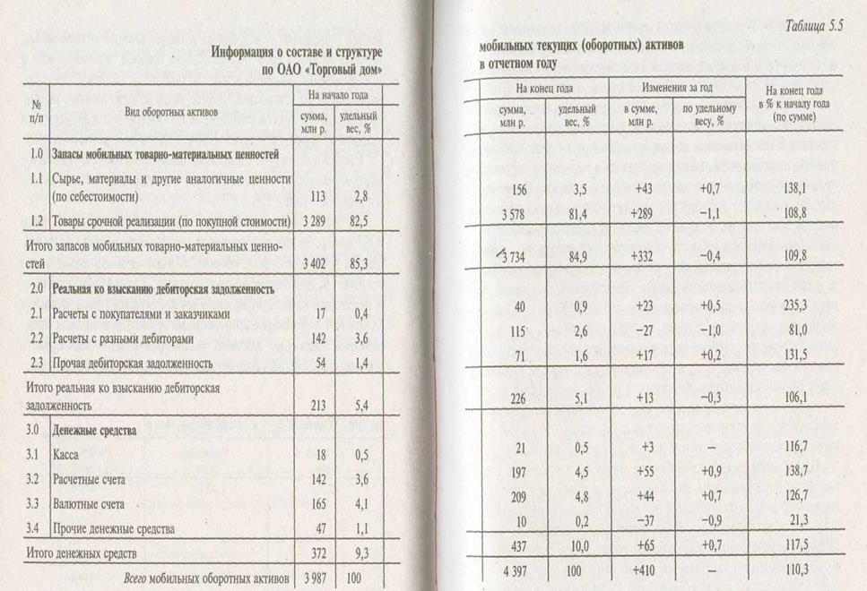 Общая оценка активов, собственного и заемного капитала предприятия - student2.ru