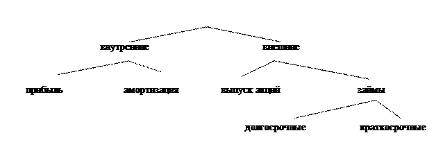 общая сумма финансовых доходов - student2.ru