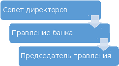 общая экономическая характеристика пао «мтс-банк» - student2.ru