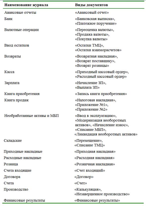 Общие сведения о работе с документами - student2.ru