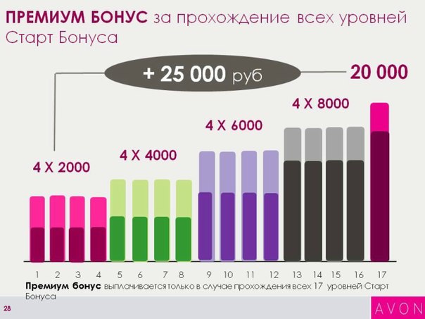 обязанности и заработная плата координатора эйвон: вам это понравится! - student2.ru